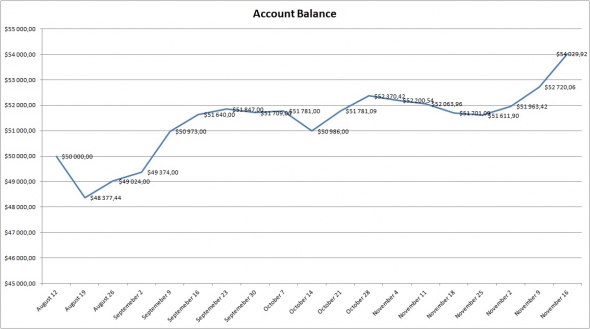 Mikhaylevskiy Group. Week 51. NKE, EC, MRK, AMAT  = 3,2% выручки