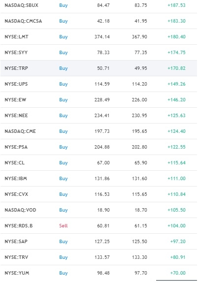 Mikhaylevskiy Group. Week 51. NKE, EC, MRK, AMAT  = 3,2% выручки