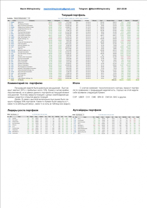 Publication 2021.03.08. Лидеры и аутсайдеры портфеля.  + SPCE, PFE, KR, UGI