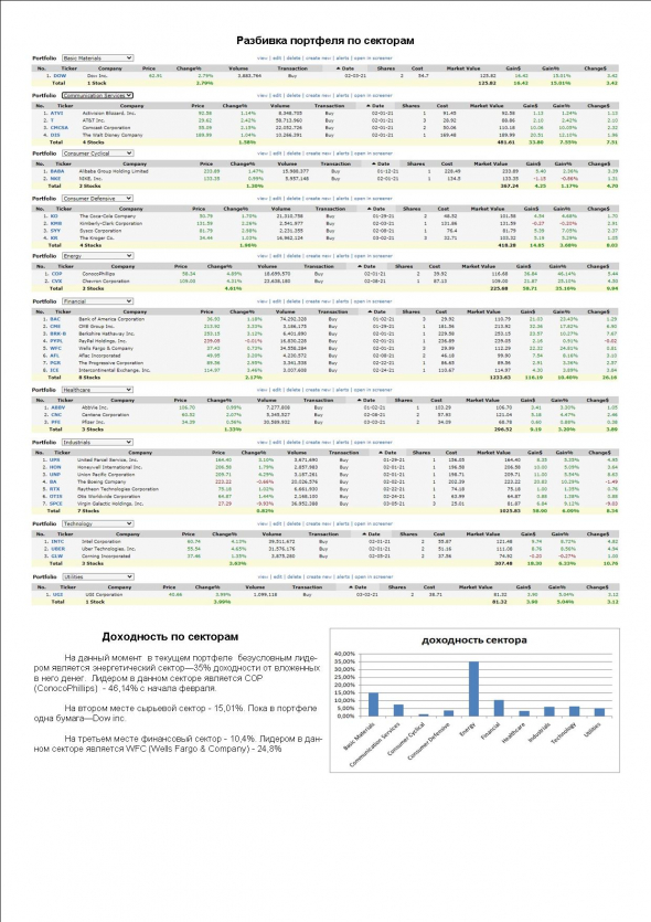 Publication 2021.03.08. Лидеры и аутсайдеры портфеля.  + SPCE, PFE, KR, UGI