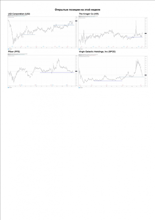 Publication 2021.03.08. Лидеры и аутсайдеры портфеля.  + SPCE, PFE, KR, UGI