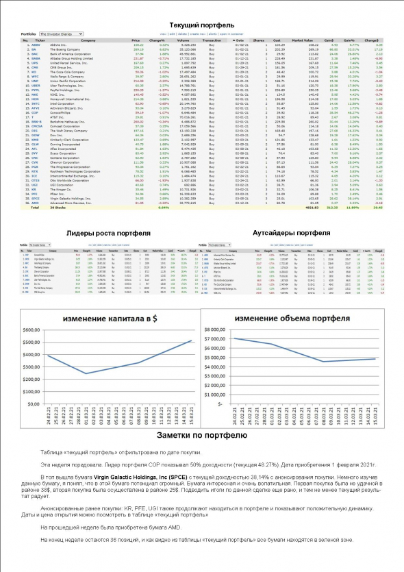 "The Investor Diaries". Publication #4 2021 03 15.