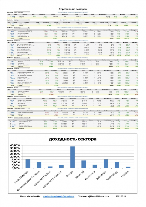 "The Investor Diaries". Publication #4 2021 03 15.