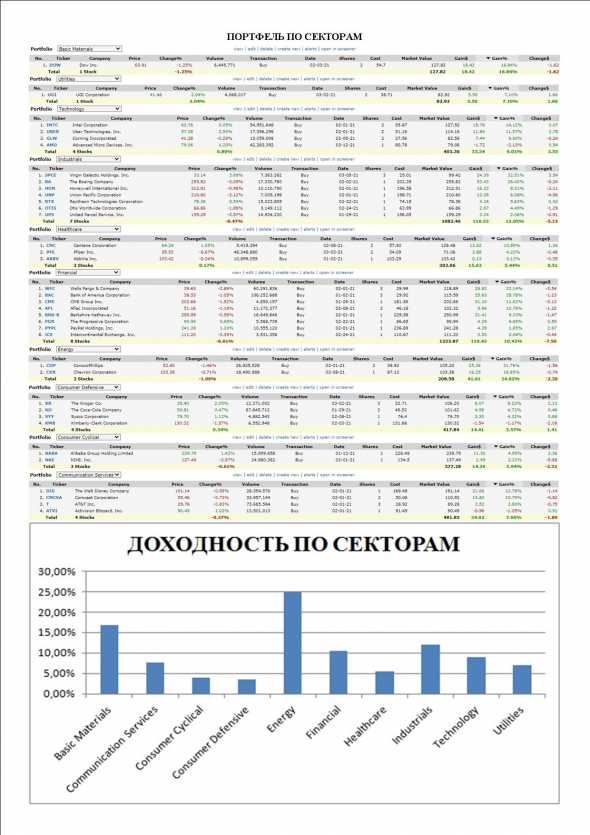 "The Investor Diaries". Publication #5 2021 03 22.