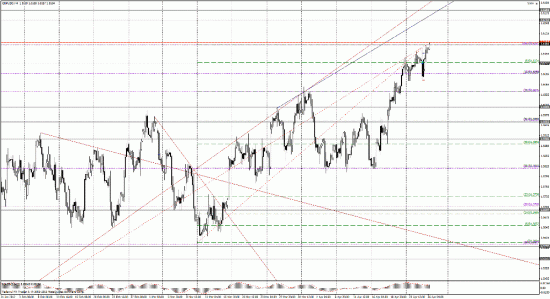 Аналитический обзор от компании AlfaBusinessConsulting 26-04-2012