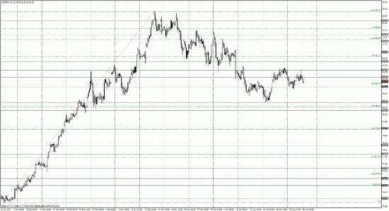 Аналитический обзор от компании AlfaBusinessConsulting 26-04-2012