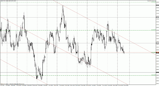 Аналитический обзор от компании AlfaBusinessConsulting 26-04-2012