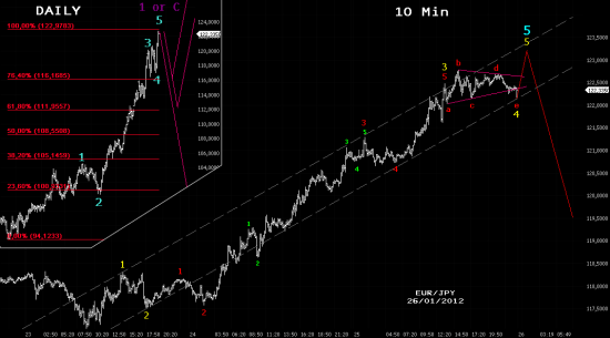 EUR/JPY