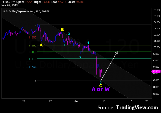 USDJPY