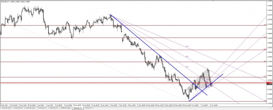 EUR/USD 12.06