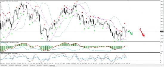 GOLD 12.06 (forward)