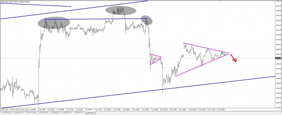 GOLD 12.06 (forward)