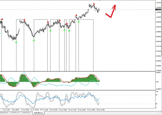 AUD/USD 18.06