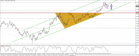 AUD/USD 18.06