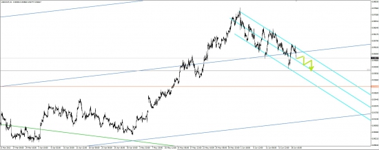 USD/CHF 19.06