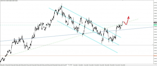 AUD/USD, USD/CHF 25.06