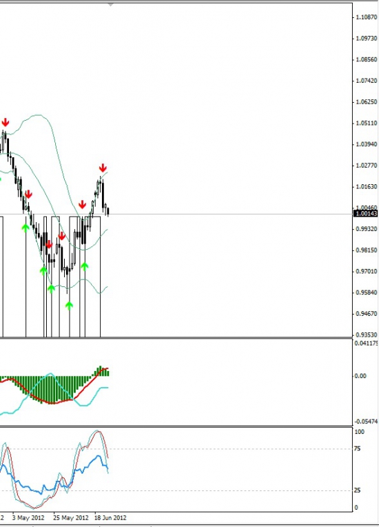 AUD/USD, USD/CHF 25.06