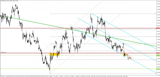 EUR/USD; USD/CHF; NZD/USD 28-29.06