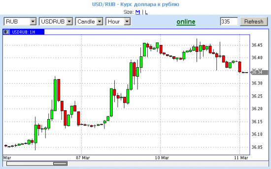 Si-3,14   SELL