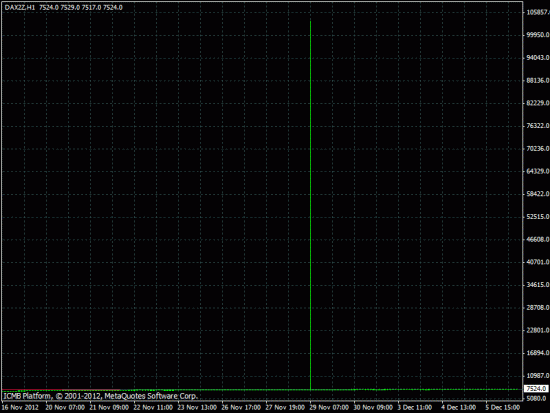 DAX