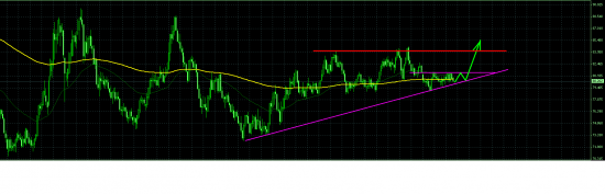 Мысли по ДИКСИ (DXY)