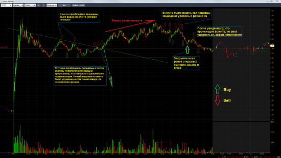 Как я вчера торговал $NYMX по ленте