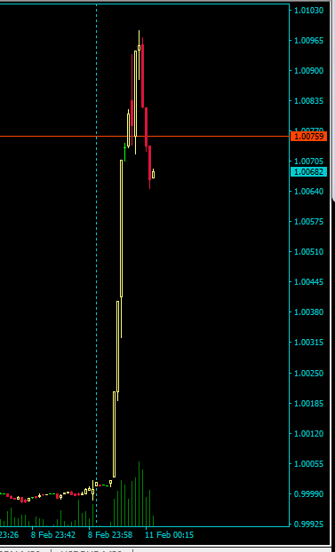 USD/CHF что за хрень на открытии рынка???