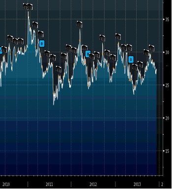 Небольшое исследование по Сургутнефтегазу