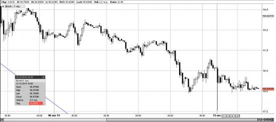 Нефть, доллар и все-все-все