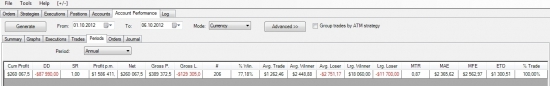 Price Action+Open interest=Profit