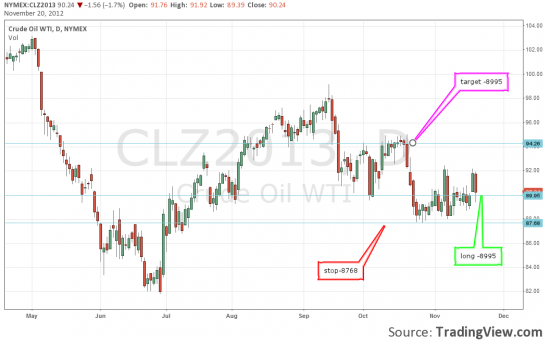 WTI-Long-89.95