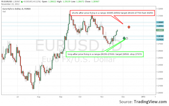 EUR\USD