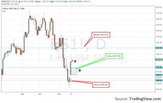 E-Mini S&P 500