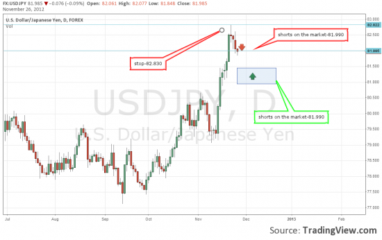 USD/JPY