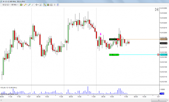 USD/JPY