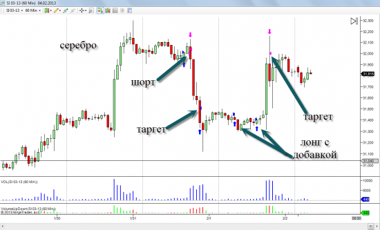 доход с 28.01.13 по 01.02.13