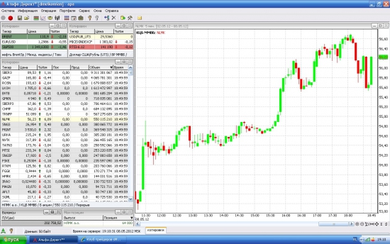 НЛМК +6% Мощное движение наверх состоялось.