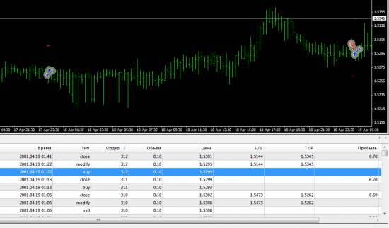 Форекс робот EURCHF