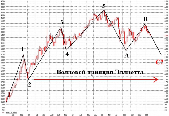 Понятно что упадем, вопрос куда?