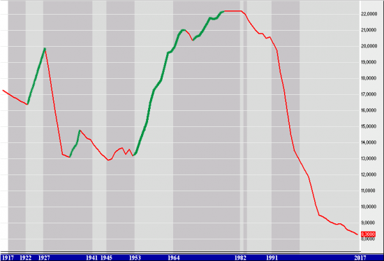 Скот России: 1917-2017.