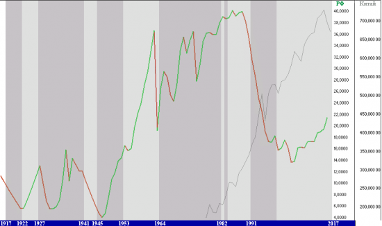 Свиньи России: 1917 - 2017.