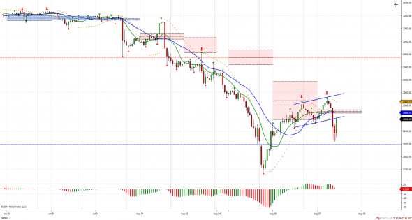 S&P