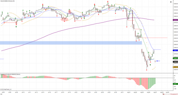 S&P