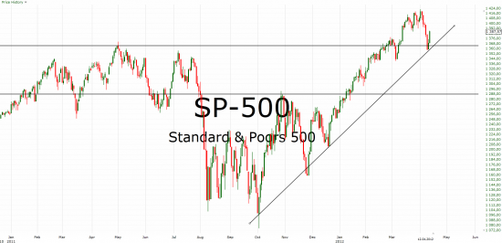 SP-500 - порастем на отчетностях?