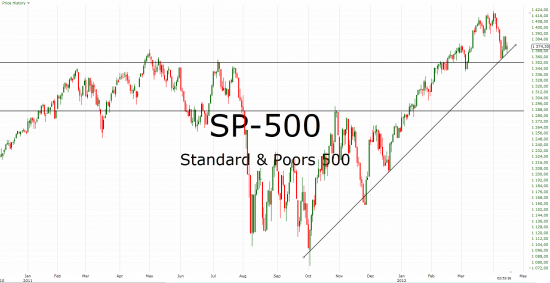 SP-500 - порастем на отчетностях? продолжение