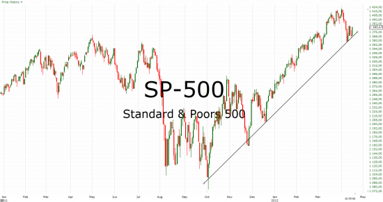 SP-500 - порастем на отчетностях? продолжение 2