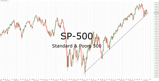 SP-500 - порастем на отчетностях? продолжение 3