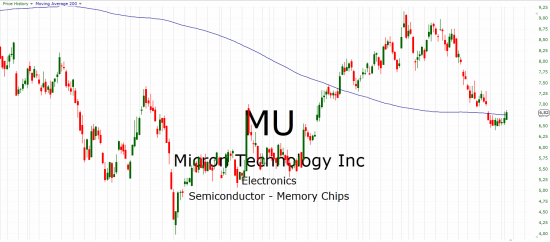 Идея в ЛОНГ на Америке (MU)