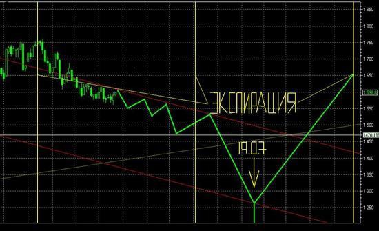 Как оптимизировать конкретный прогноз ?