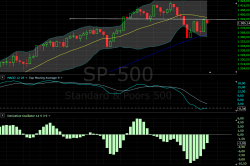 SP 500 - конец недели